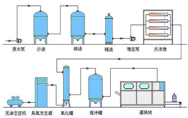 纯银泡水真的能净化水质吗？探析其对管道及配件的影响